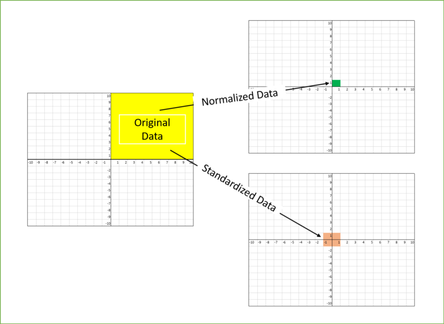 feature-scaling machine leaning